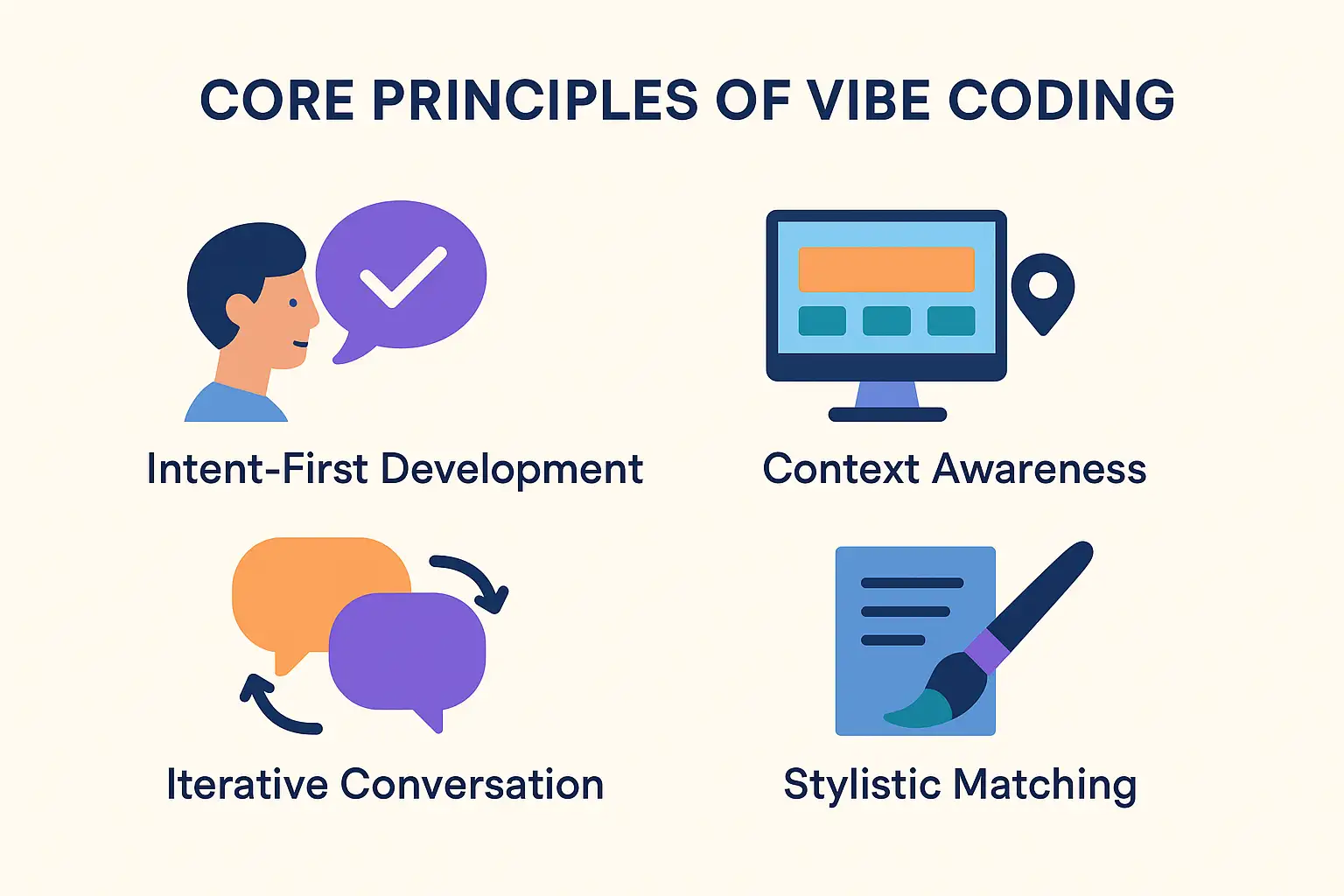 Core Principles of Vibe Coding Core Principles of Vibe Coding